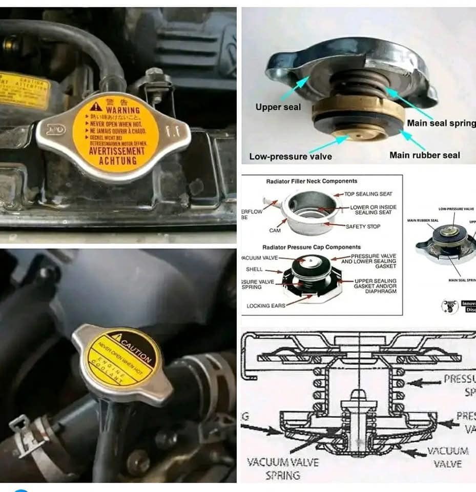 último caso de la compañía sobre ¿QUÉ es la tapa del radiador?